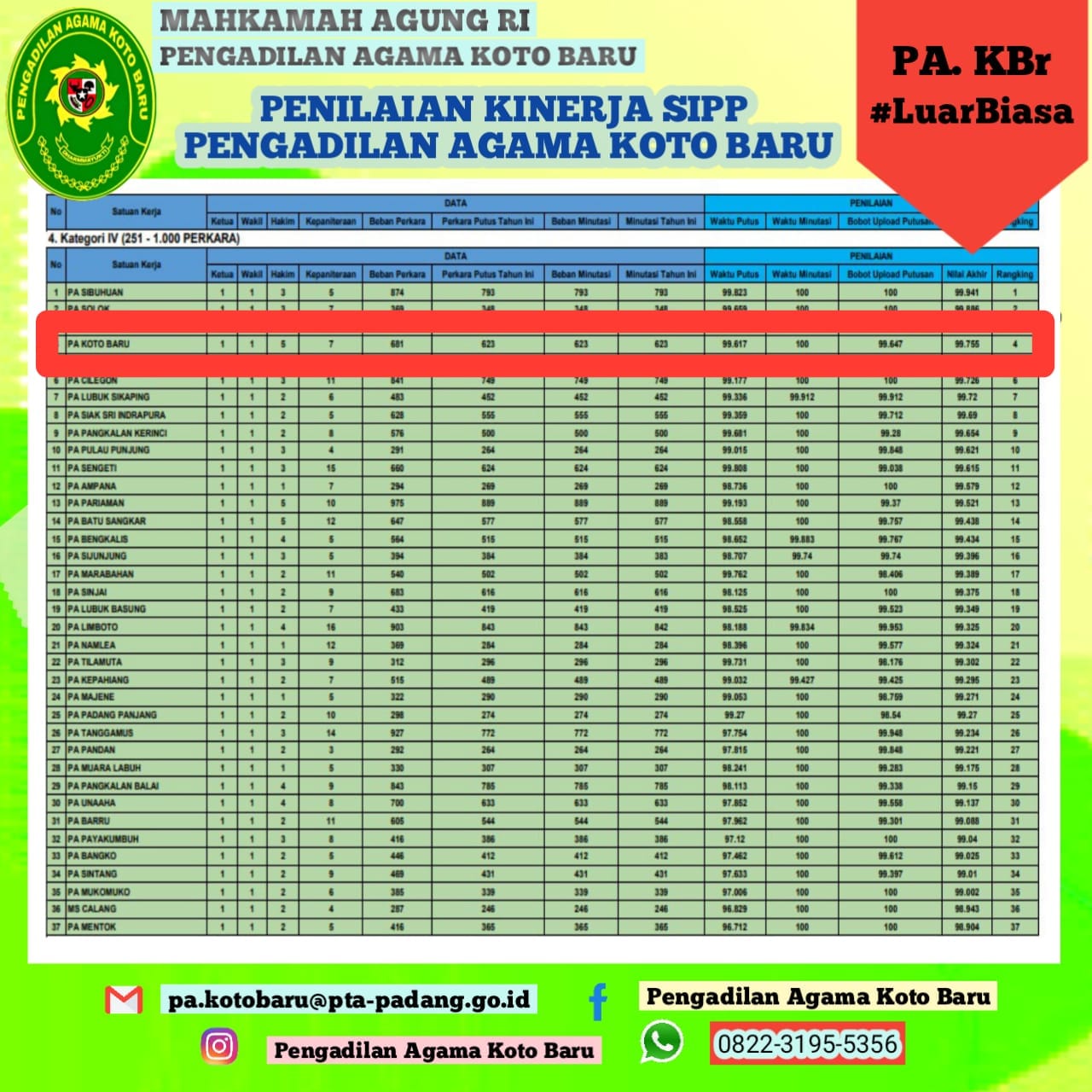 ranking sipp 200921 1