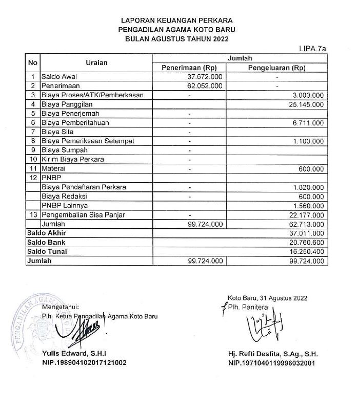 Lap. Keu Perkara 2022 Agustus