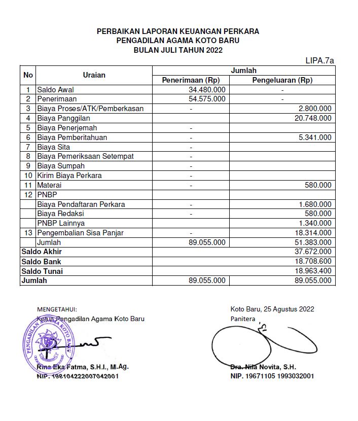 Lap. Keu Perkara 2022 Juli