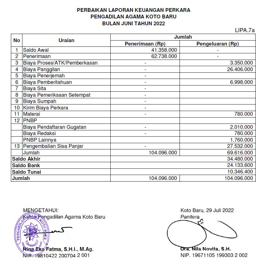 Lap. Keu Perkara 2022 Juni
