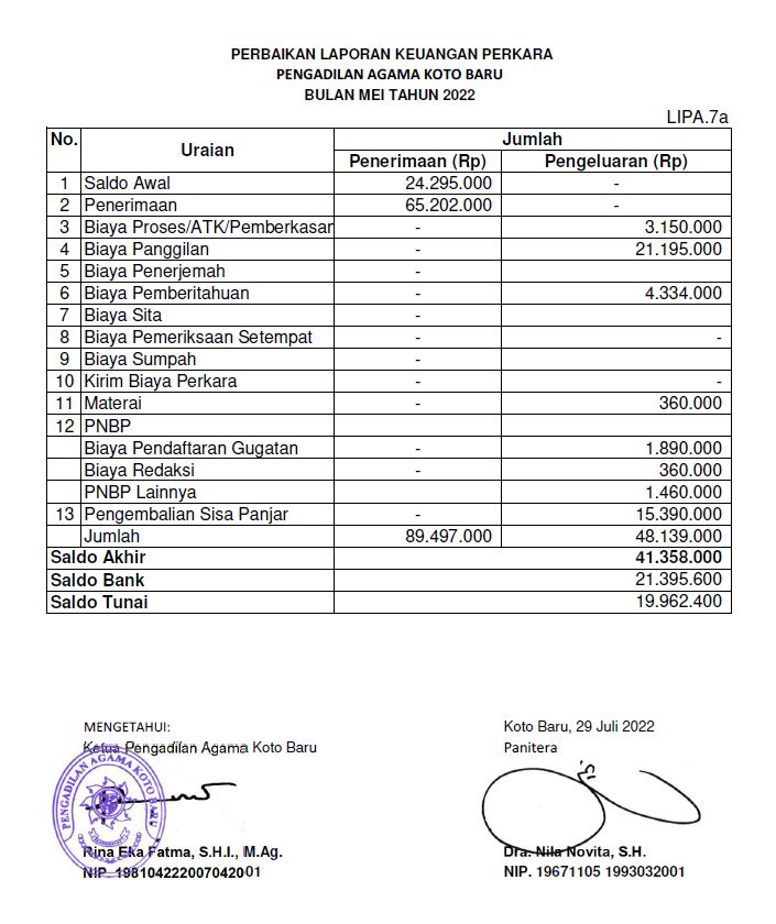 Lap. Keu Perkara 2022 Mei
