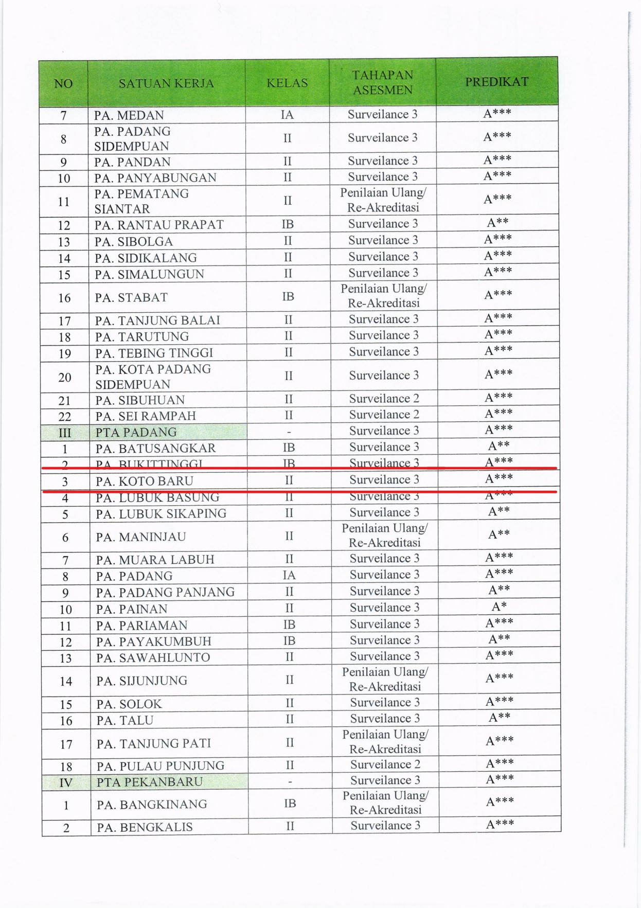 piagam PAkobar 110222 2