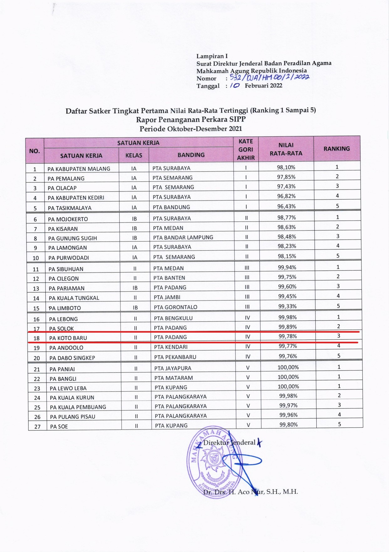piagam PAkobar 110222 3