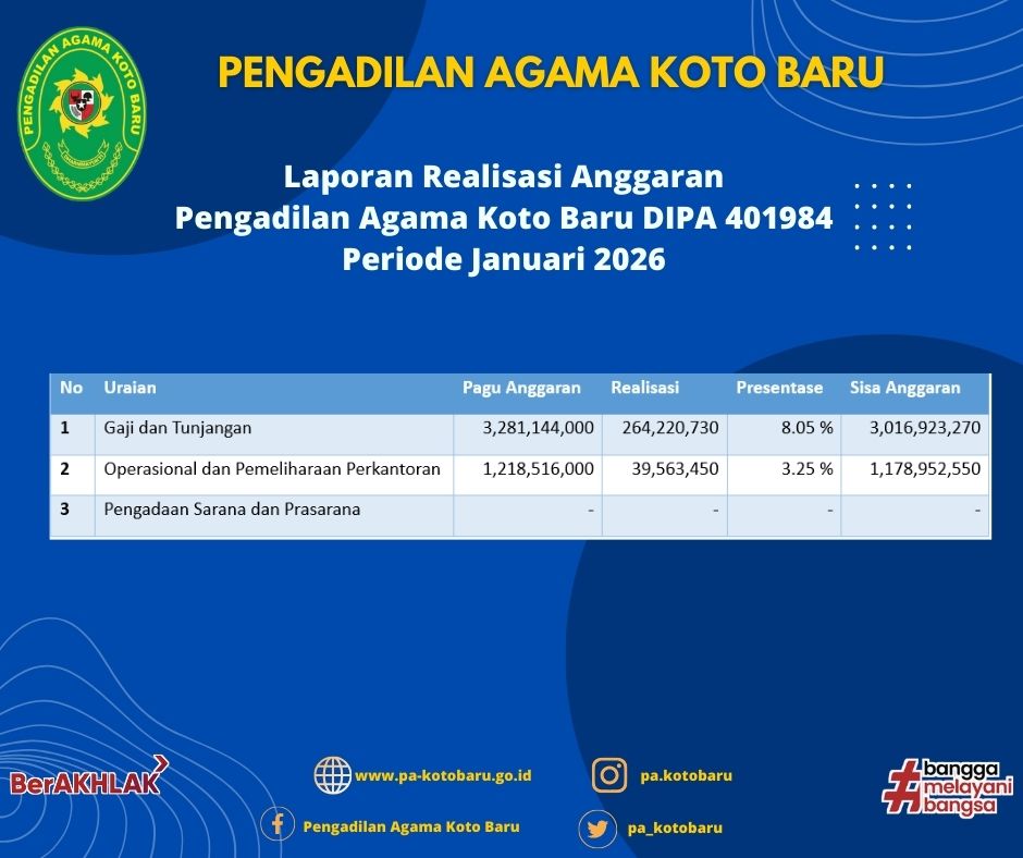 Realisasi Anggaran 01