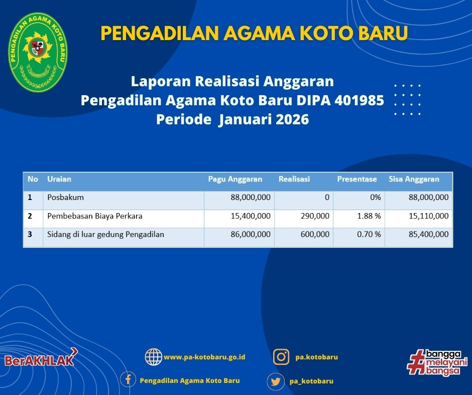 Realisasi Anggaran 04