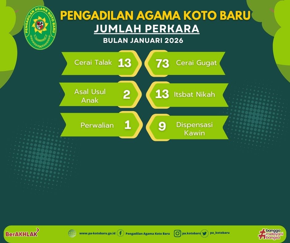 Realisasi Perkara Diterima 