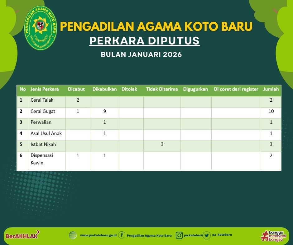 Realisasi Perkara Diputus 