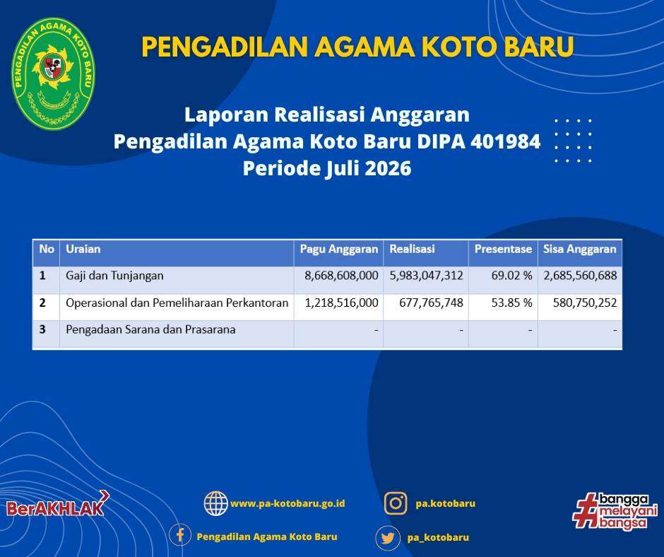 Realisasi Anggaran 01