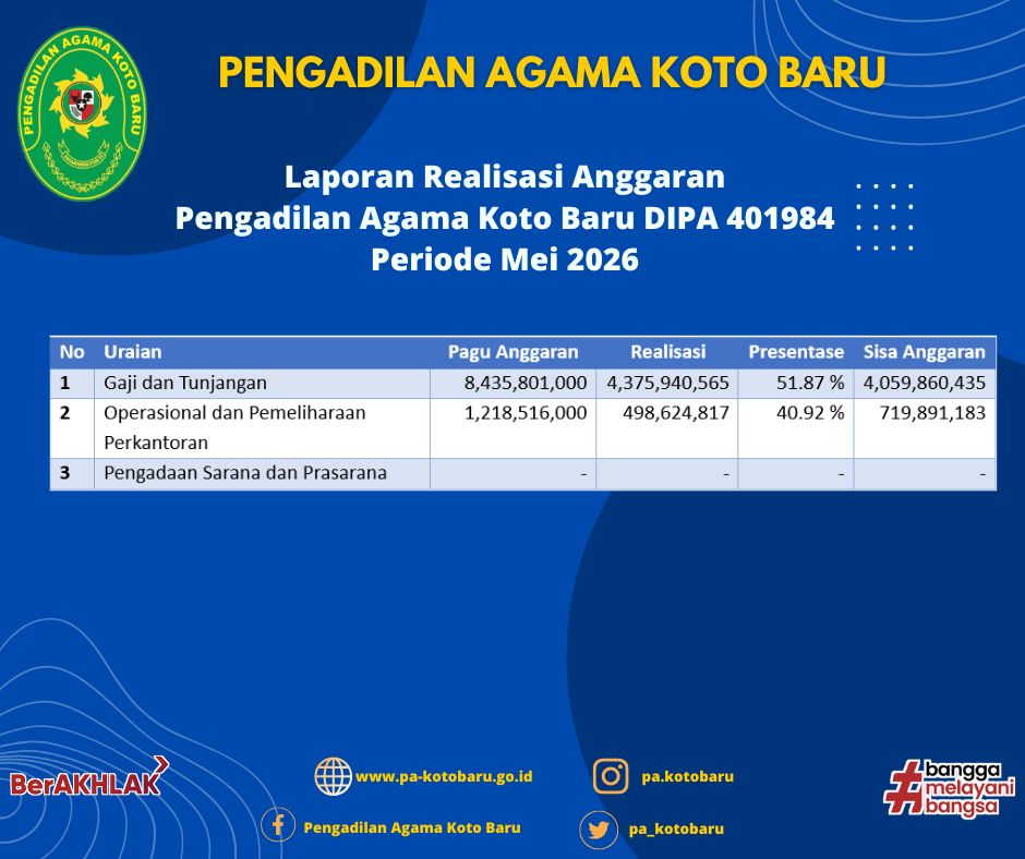 Realisasi Anggaran 01