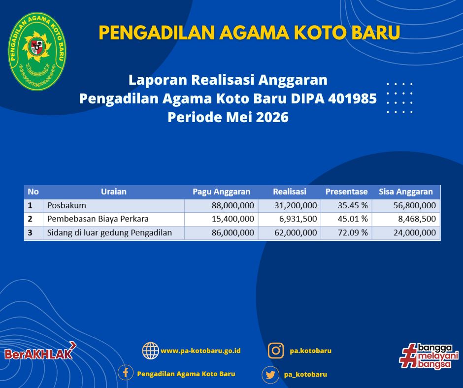 Realisasi Anggaran 04