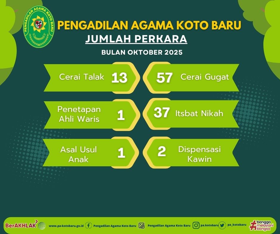 Realisasi Perkara Diterima 