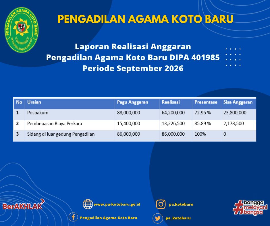 Realisasi Anggaran 04